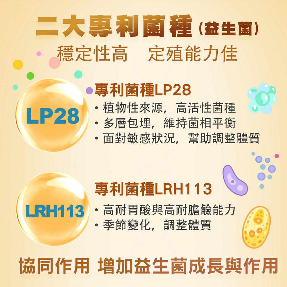 華寶生醫舒芷敏益生菌(30包/盒、三大專利菌種):圖片 2