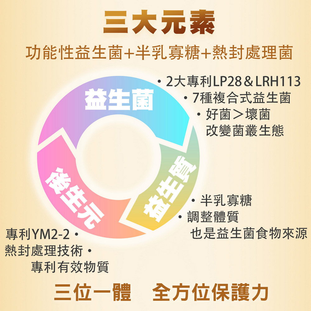 華寶生醫舒芷敏益生菌(30包/盒、三大專利菌種):圖片 3
